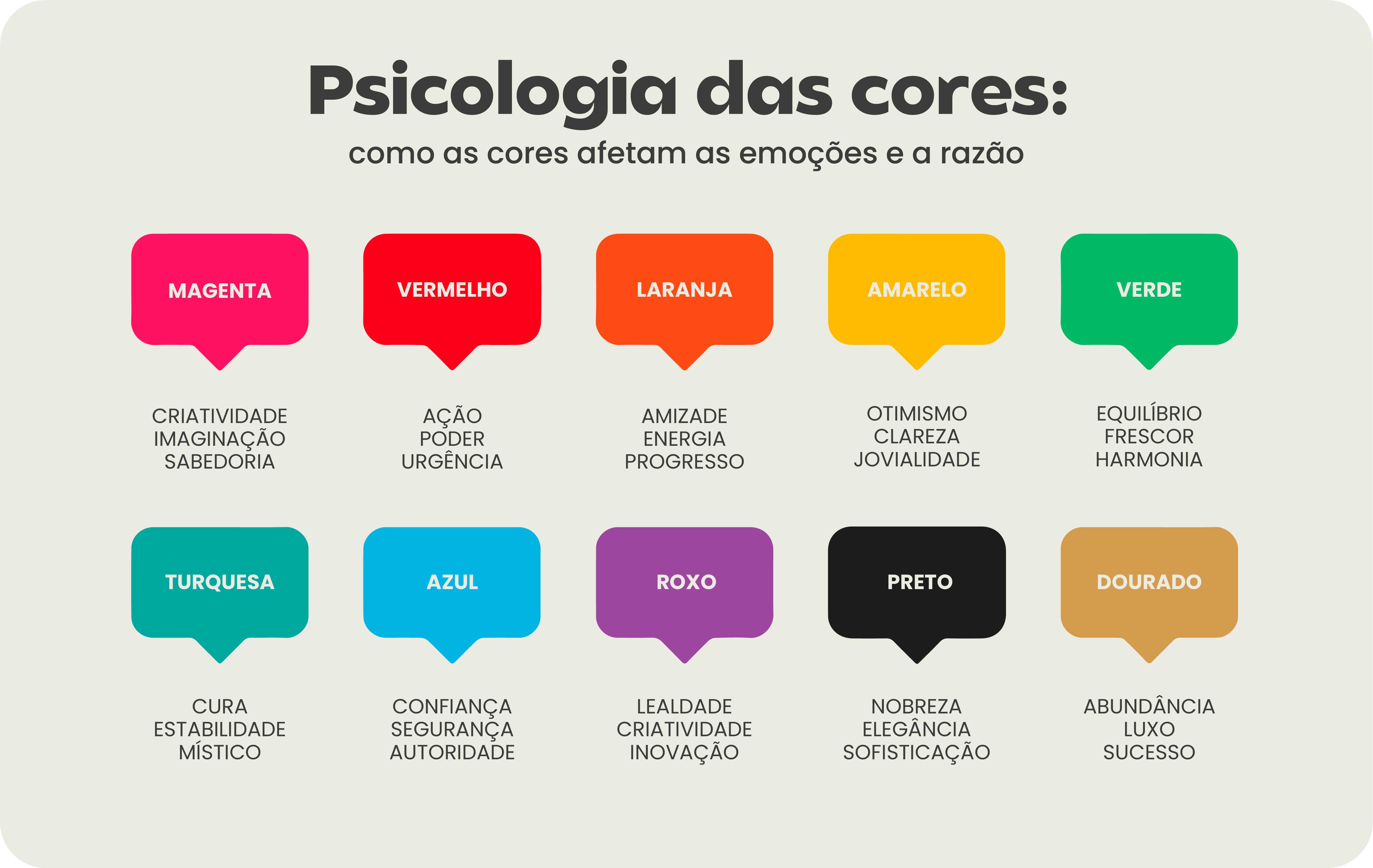psicologia das cores na identidade visual