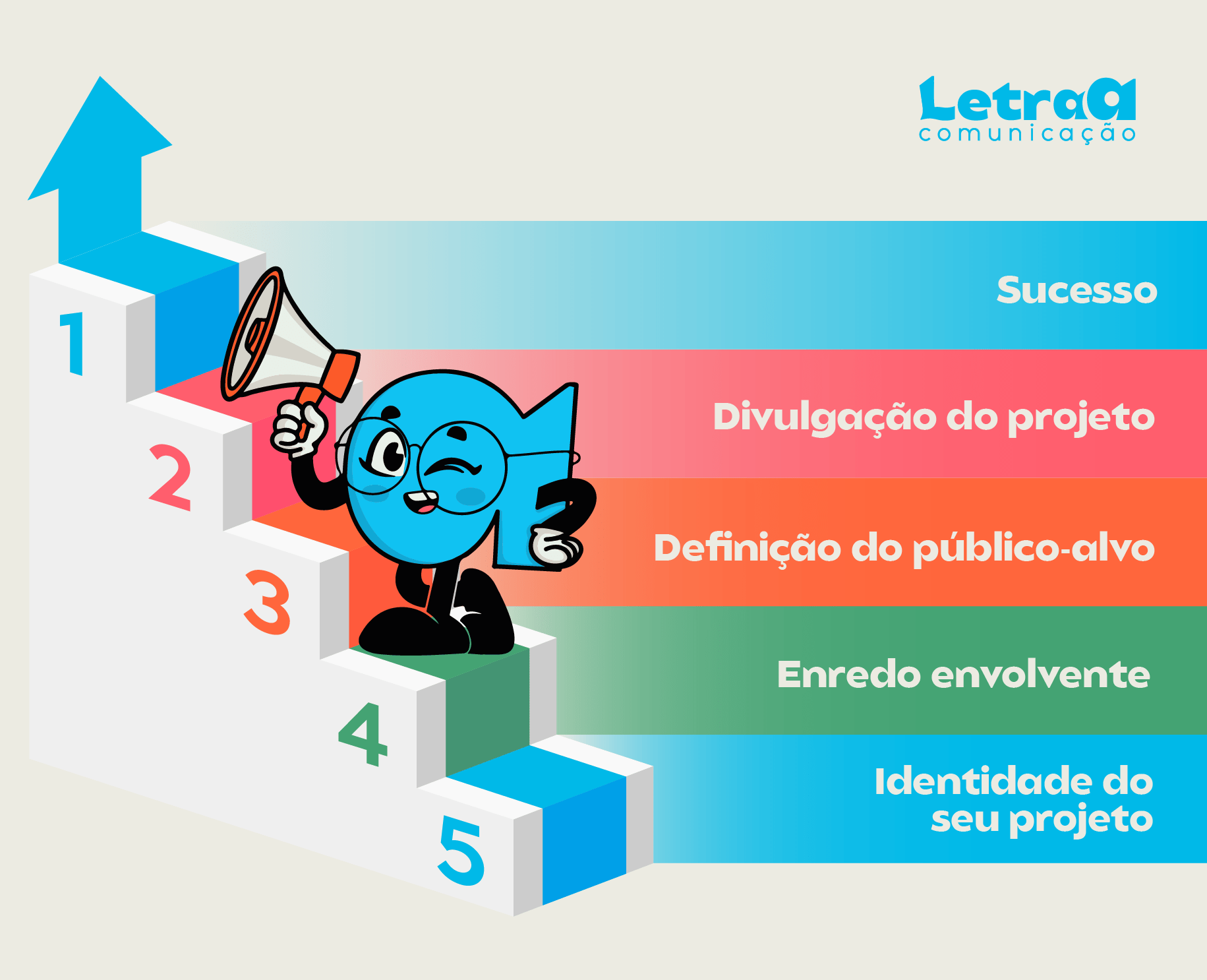 como divulgar projetos culturais