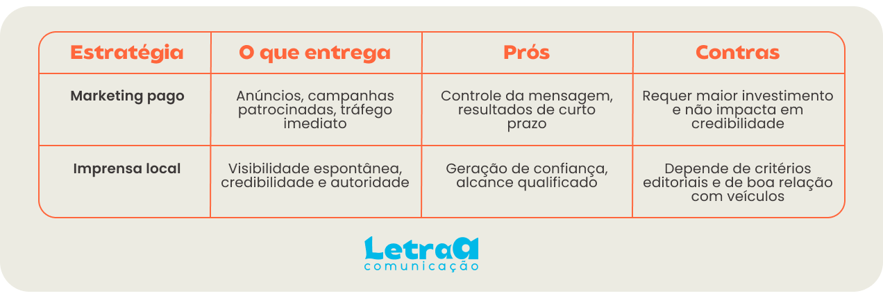 assessoria de imprensa