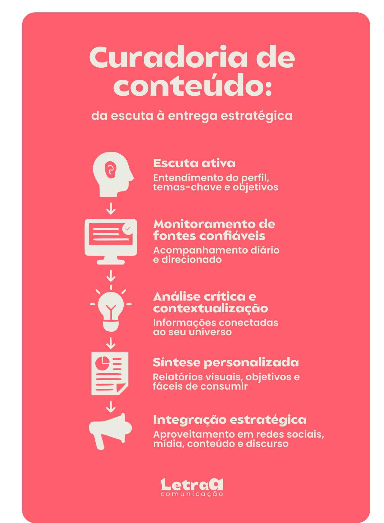 curadoria de conteúdo