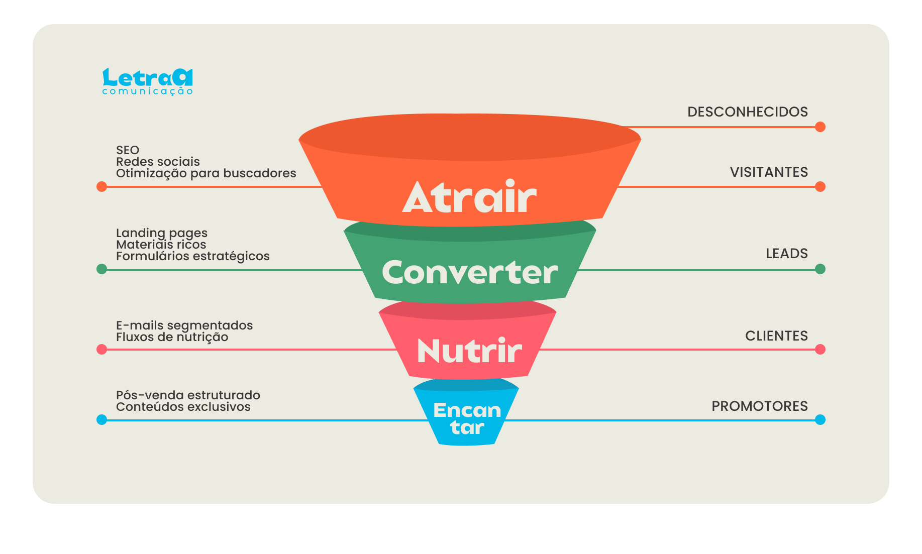 inbound marketing