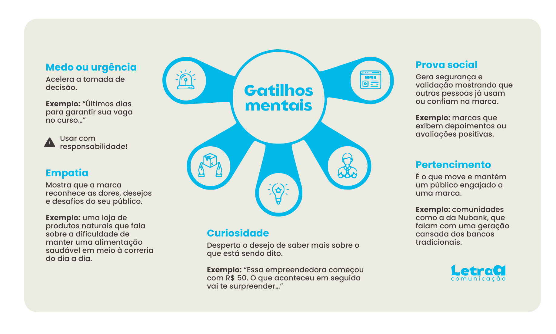 gatilhos mentais