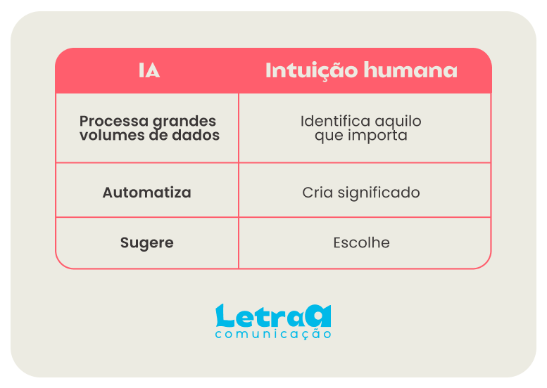 inteligência artificial x intuição humana